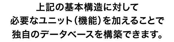 上記の基本構造に対して必要なユニット（機能）を加えることで独自のデータベースを構築できます。